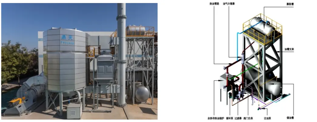 Heat transfer oil waste heat recovery