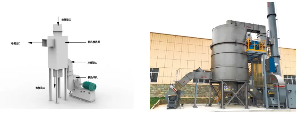 hot air waste heat recovery
