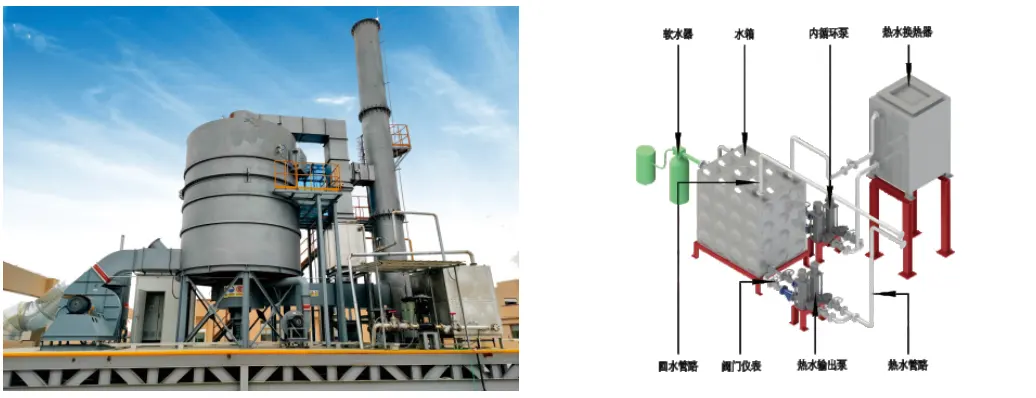 Hot water waste heat recovery