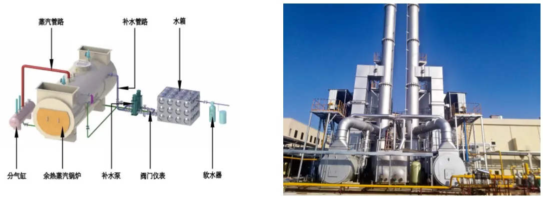 Low pressure steam waste heat recovery