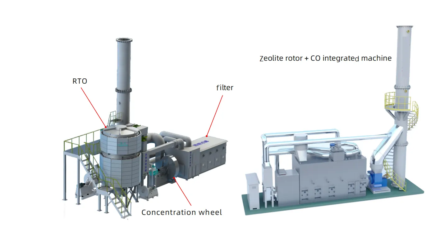Non-organized, low concentration exhaust gas treatment technology