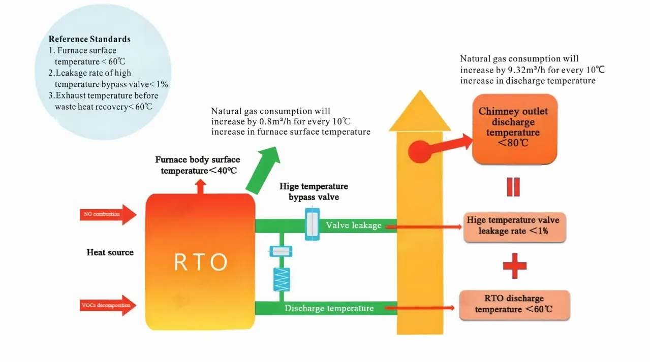 rtooxidizer-CO-for-operating principle3