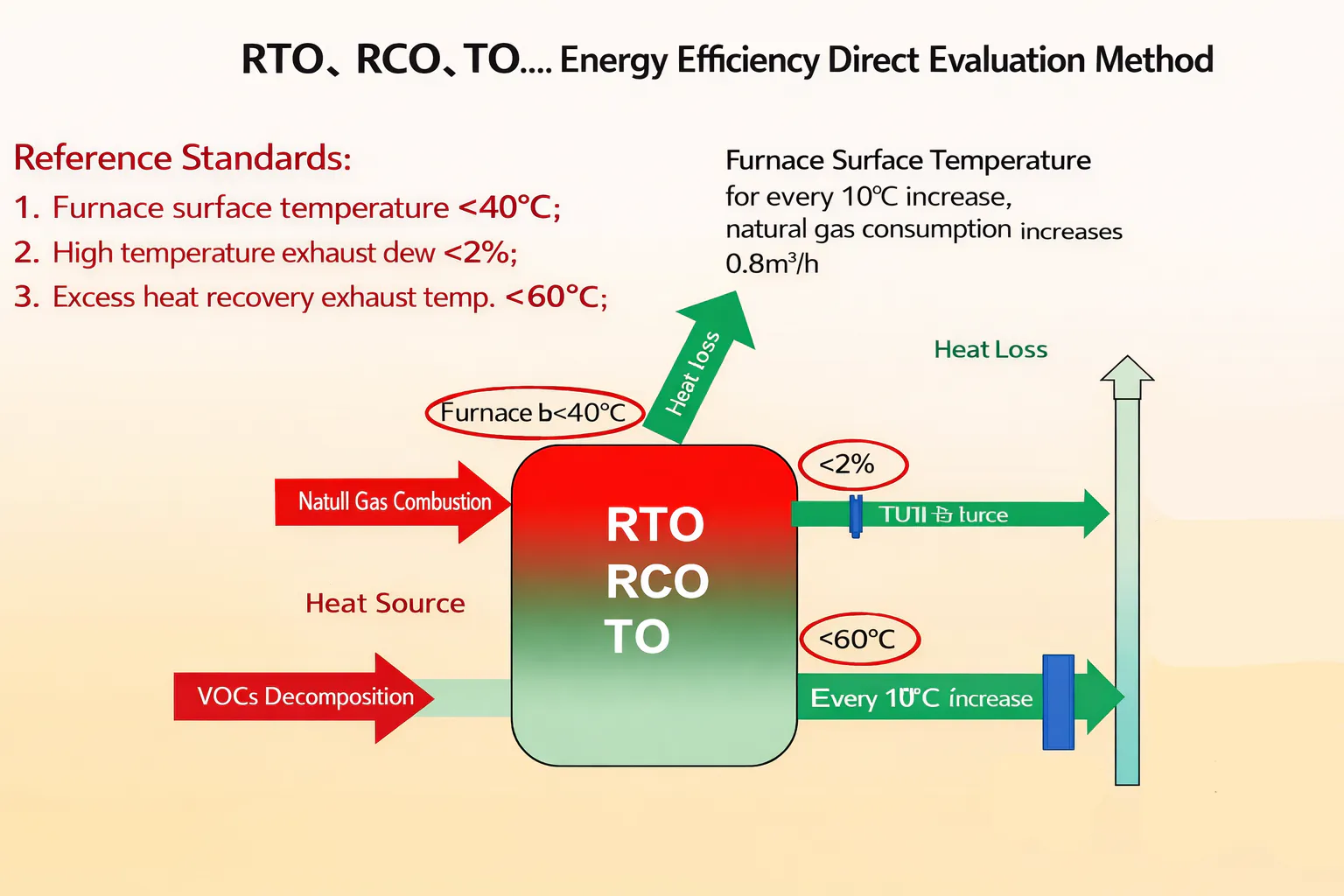 rtooxidizer-An Intuitive Method of Thermal Oxidizer