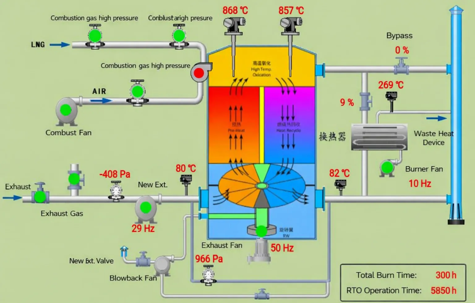 rtooxidizer-Diagram of the working principle of VOCs treatment