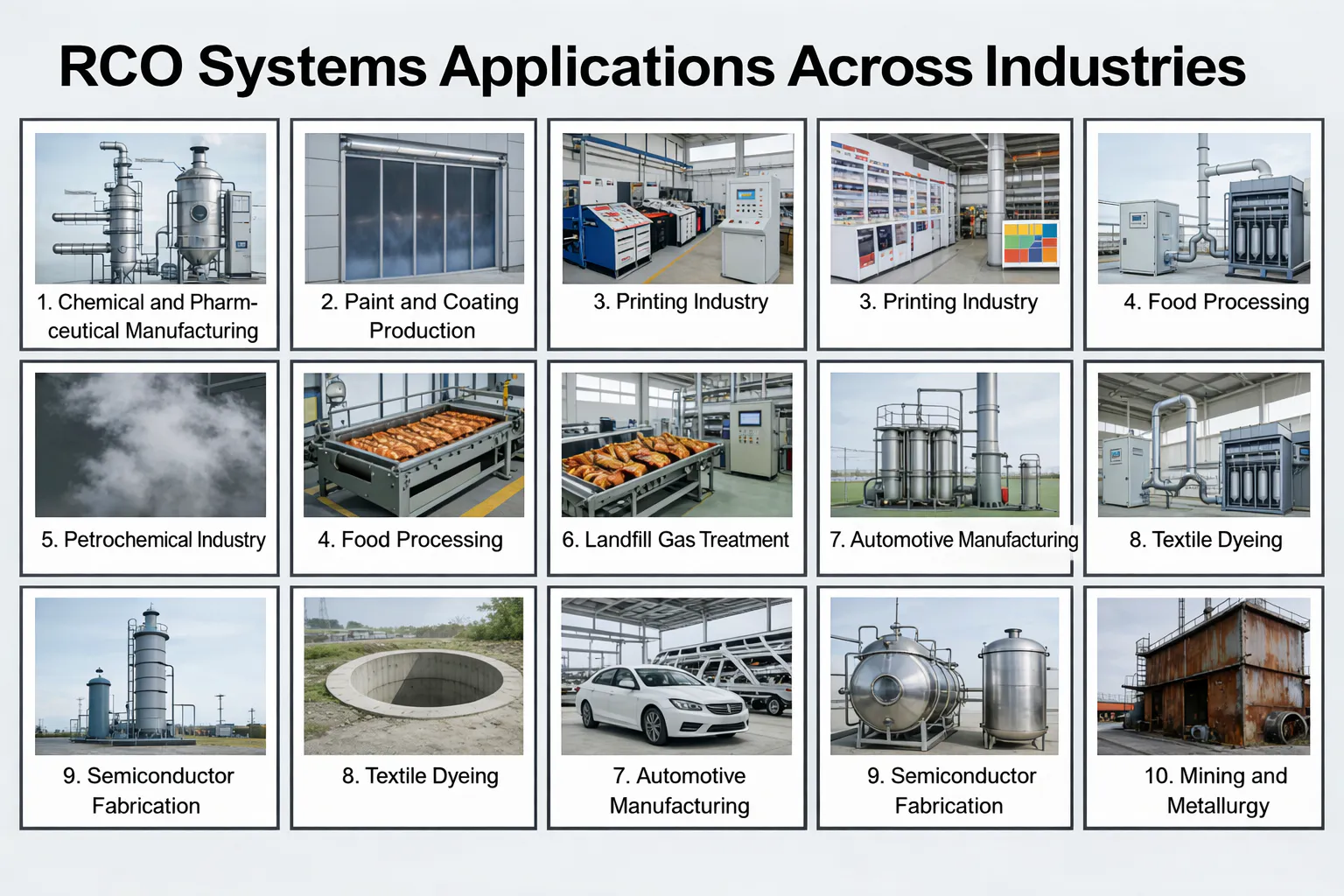 RCO-Regenerative Catalytic Oxidizer rtooxidizer-RCO-application