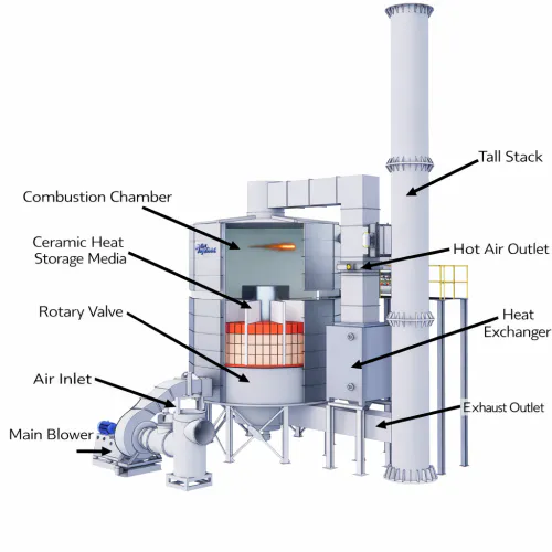 rtooxidizer-Rotary Valve RTOProducts introduce