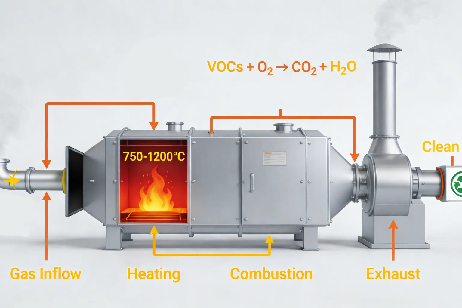 rtooxidizer-Thermal Oxidizer-work