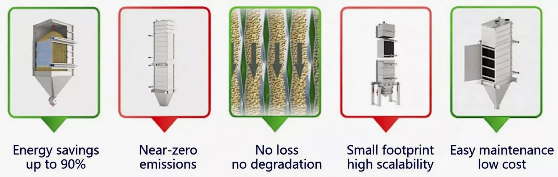 Product feature icons of the Ever-power powder-type plate heat exchanger including energy savings, near-zero emissions, small footprint and easy maintenance