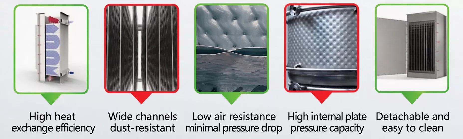 Technical advantages of Ever-power wide-channel plate heat exchanger showing pillow plate bundle, dust resistant channels and detachable panels